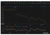 380亿美元市值锐减一半 社交巨头Snap股价暴跌43% 380亿美元市值锐减一半 社交巨头Snap股价暴跌43%