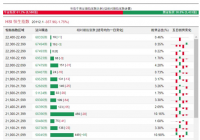 恒指最新的牛熊街货比例为61:39 熊证街货重货区在20800-20899区间