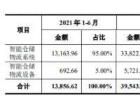井松智能开启申购 华安证券为其独家保荐人 井松智能开启申购 华安证券为其独家保荐人