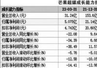 男粉投出王心凌概念股 芒果超媒股价逆市大涨要翻身? 男粉投出王心凌概念股 芒果超媒股价逆市大涨要翻身?