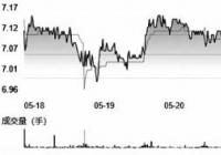 雅戈尔（600177）“悔捐”遭诟病 顺应管理层和中小股东意见？