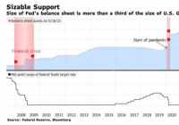 再来两次50个基点加息 美联储上调通胀预测 再来两次50个基点加息 美联储上调通胀预测