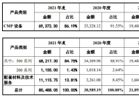 华海清科(688120.SH)开启申购 市盈率127.9倍
