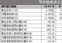 华西能源(002630)签下27亿大单 合作期跨越4个年度 华西能源(002630)签下27亿大单 合作期跨越4个年度