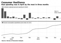 美联储理事沃勒:不会排除加息50个基点的选项 美联储理事沃勒:不会排除加息50个基点的选项