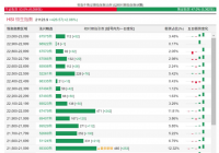 法兴恒指牛熊证街货分布图出炉 恒指最新的牛熊街货比例53:47