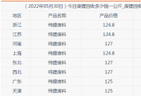 沪镍期货行情最新情况如何？5月30日废镍回收多少钱一公斤？