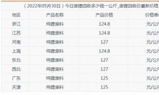 沪镍期货行情最新情况如何？5月30日废镍回收多少钱一公斤？