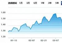 5月行情收官 汽车、新能源车、光伏等行业基金表现较好