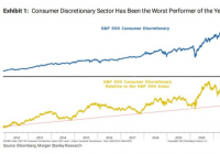 摩根士丹利策略师:美股正处于止跌回升阶段 但仍将恢复下行趋势 摩根士丹利策略师:美股正处于止跌回升阶段 但仍将恢复下行趋势