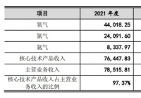 侨源股份(301286.SZ)开启申购  申购上限为0.65万股