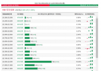 恒指最新牛熊街货比例50:50 熊证增加370张