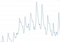 中国国航筹划取得山航控制权 后者连续3个交易日涨停