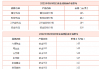 今日黄金价格走势如何?6月1日今日黄金价格及黄金回收价格是多少? 今日黄金价格走势如何?6月1日今日黄金价格及黄金回收价格是多少?