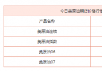 5月31日美原油期货价格行情如何?燃料油价格行情如何? 5月31日美原油期货价格行情如何?燃料油价格行情如何?