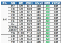 PVC期货今日价格行情如何？各生产厂家PVC价格是多少？