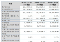 泰德股份(831278.BJ)开启申购 中泰证券独家保荐人 泰德股份(831278.BJ)开启申购 中泰证券独家保荐人
