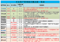 债转股概念股有哪些？不良资产管理（债转股）相关概念股一览表