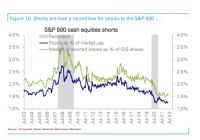 美联储加息会导致美国经济陷入衰退?德银:不会 美联储加息会导致美国经济陷入衰退?德银:不会