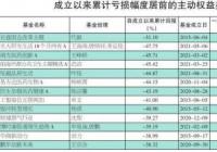 “好发不好做，好做不好发” 买新基金有效“择时”很重要