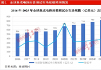 颀中科技IPO 市场规模增速预计大幅回落收入高增长或难持续