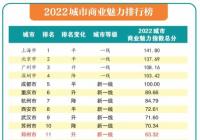 郑州商业魅力排名超过了南京和天津？明年挑战还是挺大的