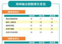 提升郑州的商业魅力需要哪些努力？双创氛围、优质的本土公司等