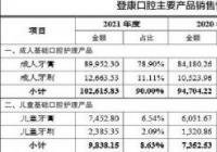 中高端产品线下遇冷 登康口腔筹钱打广告资本会买单吗？