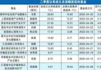 浦银安盛中证光伏产业ETF、中银远见成长等 10只权益类基金提前结束发行 浦银安盛中证光伏产业ETF、中银远见成长等 10只权益类基金提前结束发行