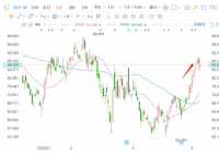 北水一周加仓近68亿港元 互联网概念股“回暖”背后有何深意 北水一周加仓近68亿港元 互联网概念股“回暖”背后有何深意