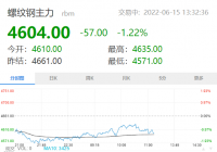 螺纹钢今日价格是多少?无缝钢管今日市场价格是多少?(6月15日) 螺纹钢今日价格是多少?无缝钢管今日市场价格是多少?(6月15日)