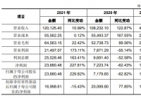 龙芯中科开启申购:市盈率141.68倍 中信证券为其独家保荐 龙芯中科开启申购:市盈率141.68倍 中信证券为其独家保荐