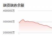 江特电机(002176)融资融券数据如何？江特电机是做什么的？
