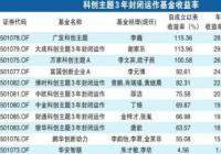 科创基金业绩首尾差异大 财通科创主题收益率为66.98%