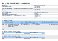 中软国际(00354)董事局主席第三次增持股份 有望加速公司估值修复之路