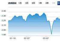 截至2022年3月底 私募股权和创投基金存续规模为13.24亿元 截至2022年3月底 私募股权和创投基金存续规模为13.24亿元