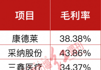 宏宇五洲IPO ODM模式产品附加值低毛利率与品牌厂商有差距
