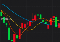 皇庭国际跨界半导体 开盘大涨涨幅一度超过7%