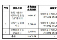 盛帮股份开启申购市盈率37.99倍 国金证券为其独家保荐人 盛帮股份开启申购市盈率37.99倍 国金证券为其独家保荐人