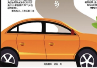 燃油车仍然有市场 德国反对欧盟2035年禁售新燃油车计划