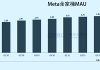 Meta元宇宙能救小扎吗？在硬件方面阻力很大