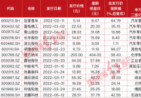 汽车股再度出现批量涨停 汽车产业加速向电动化加速转型 汽车股再度出现批量涨停 汽车产业加速向电动化加速转型