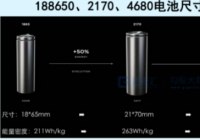 亿纬锂能、比克电池纷纷加大投资 4680电池还要卷到几时？