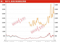 国铭铸管递交招股书 销售激增欠缺商业逻辑合理性关联交易疑点丛生 国铭铸管递交招股书 销售激增欠缺商业逻辑合理性关联交易疑点丛生