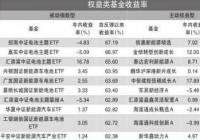 新能源车指数涨逾64% 天齐锂业、西藏矿业股价涨超110%