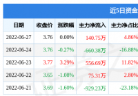 tcl股票代码是什么?新联电子股票最新消息 tcl股票代码是什么?新联电子股票最新消息