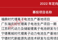 高瓴30亿参与“宁王”定增 是否还有望复制“暴利”？