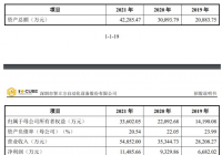 智立方(301312.SZ)开启申购 民生证券为其独家保荐人 智立方(301312.SZ)开启申购 民生证券为其独家保荐人