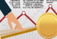 消费复苏方向领涨 张家界、丽江股份、华天酒店、同庆楼涨停