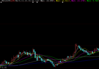 业绩大增、回购股份等 “沪市中报第一股”梅花生物股价大涨 